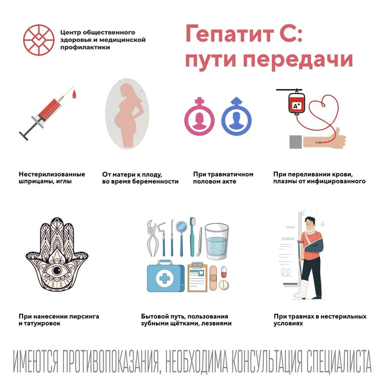 gepatit s puti peredachi