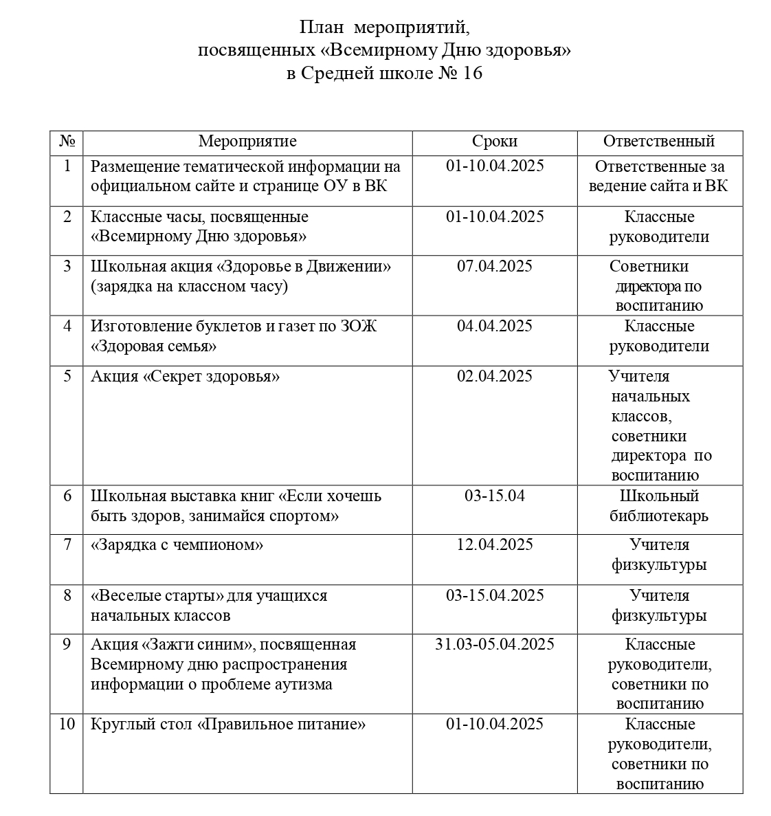 plan den zdorovia 2025